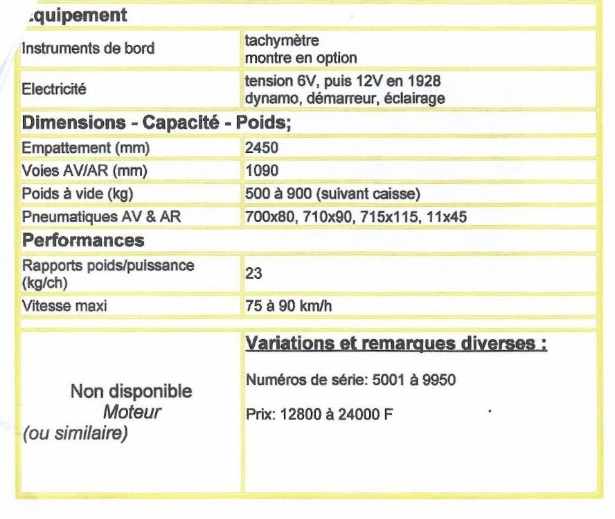 C4 Sport 6cv 62
